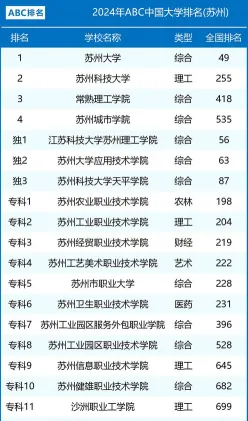 职业技术学院