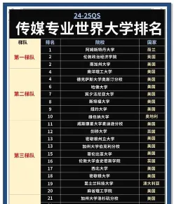 排名