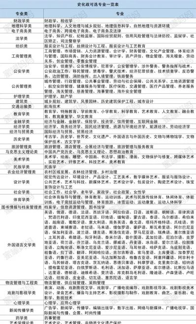 专业