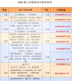 学校