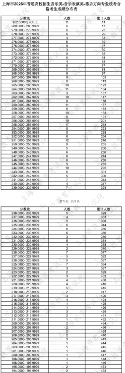 合格