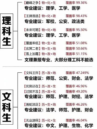 化学