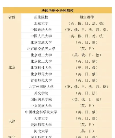 语种