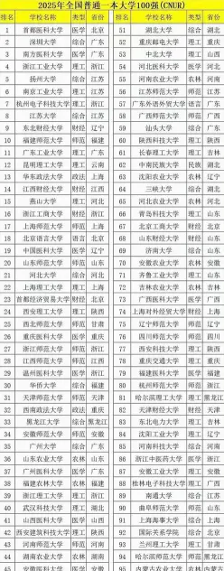 大学