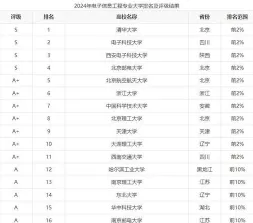 信息