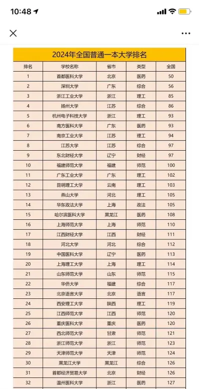 顶尖