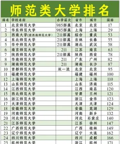 教育部直属
