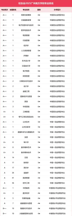 位置