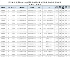 排名