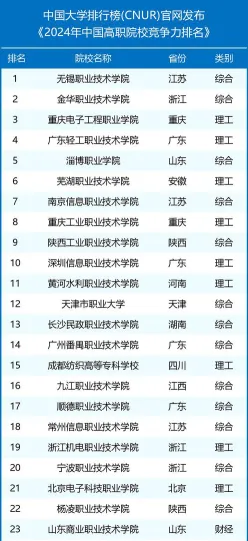 信息
