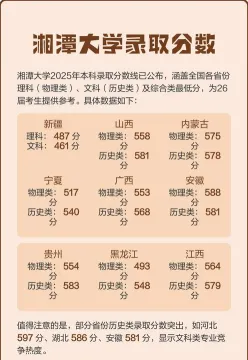 湘潭大学