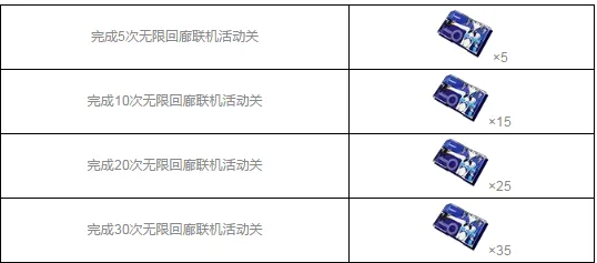 崩坏3玩法