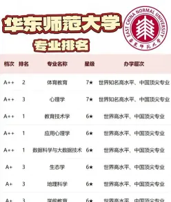 硕士