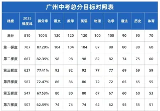 学业水平考试