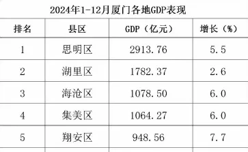 交通不便