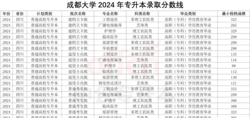 成都大学