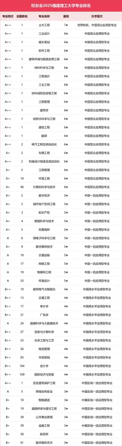 王牌