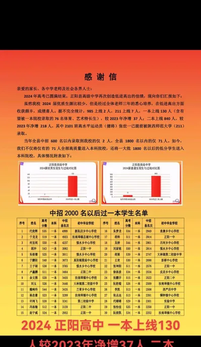正阳