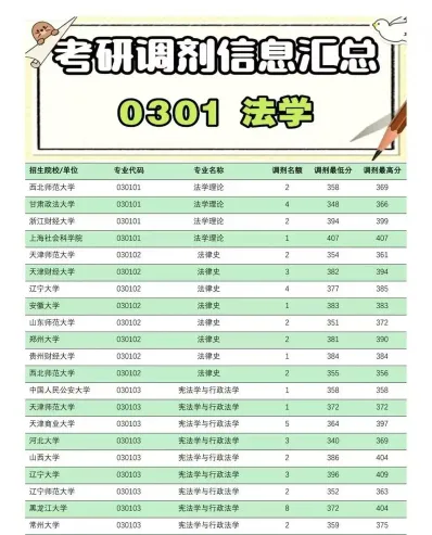 法学专业