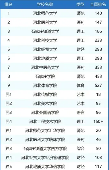 石家庄