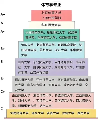运动训练