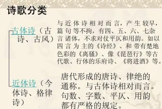 古体诗