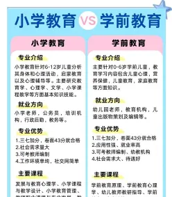 小学教育