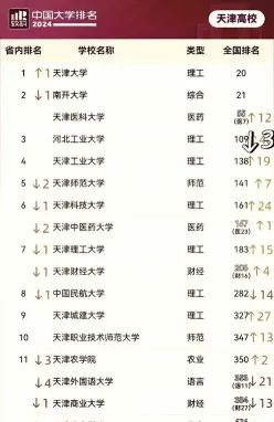 优势学科