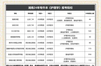 专科