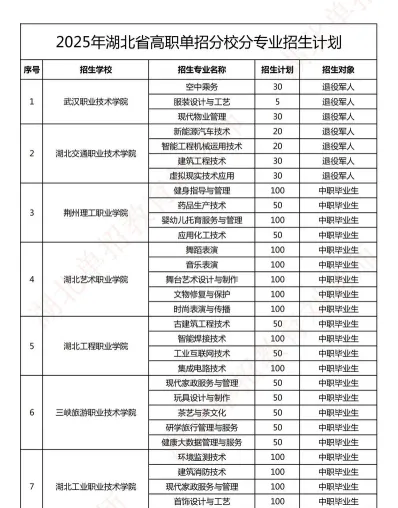 专业