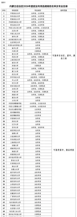 省份