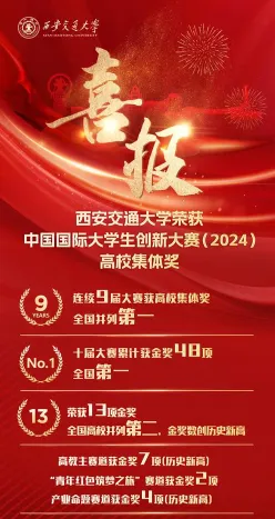 表彰