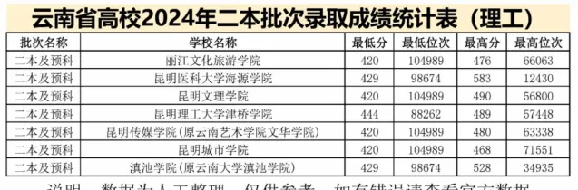 最低分数线