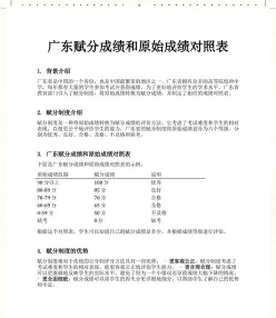 赋分