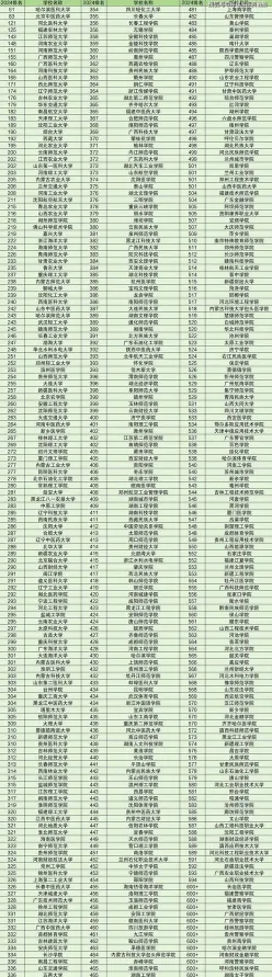 公办