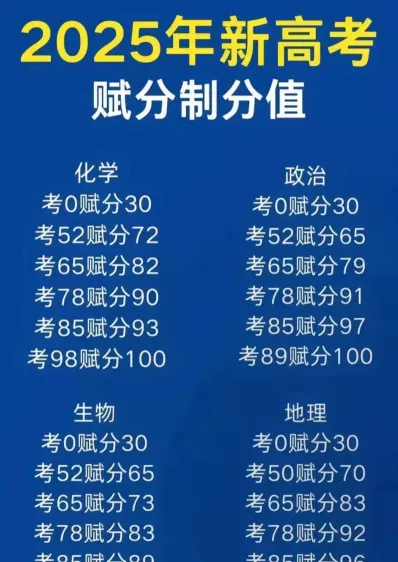 生物