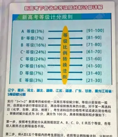 赋分制