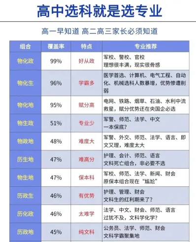 学科
