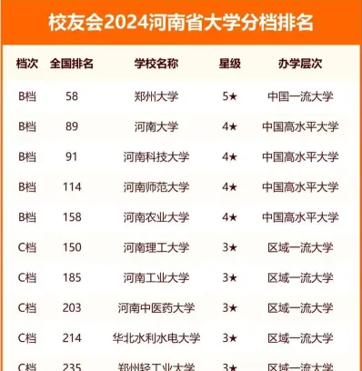 信息
