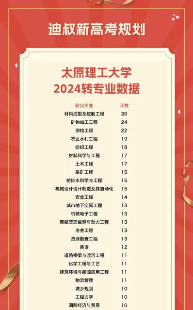 专业考研
