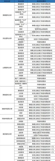 医学
