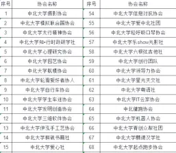 求职者