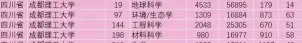成都理工大学