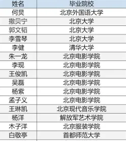 考大学