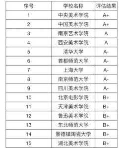 专业