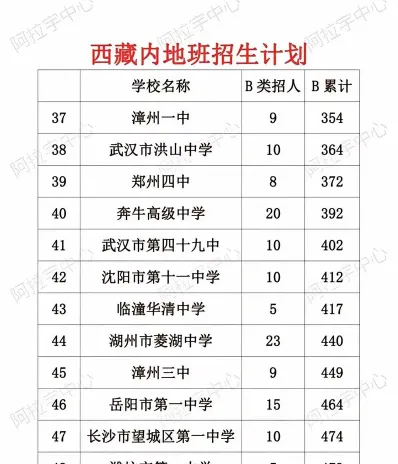 定向生