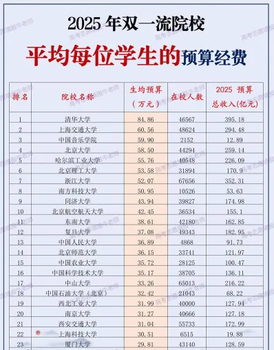 每人每年