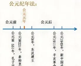 纪年