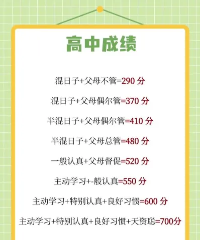 成绩