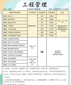 就业方向